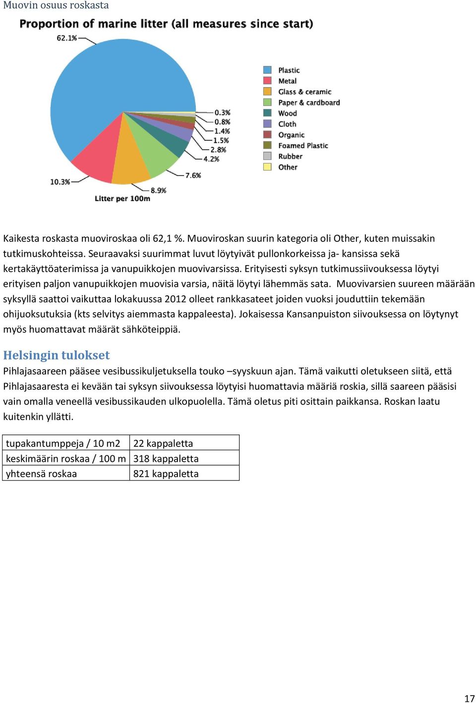 Erityisesti syksyn tutkimussiivouksessa löytyi erityisen paljon vanupuikkojen muovisia varsia, näitä löytyi lähemmäs sata.