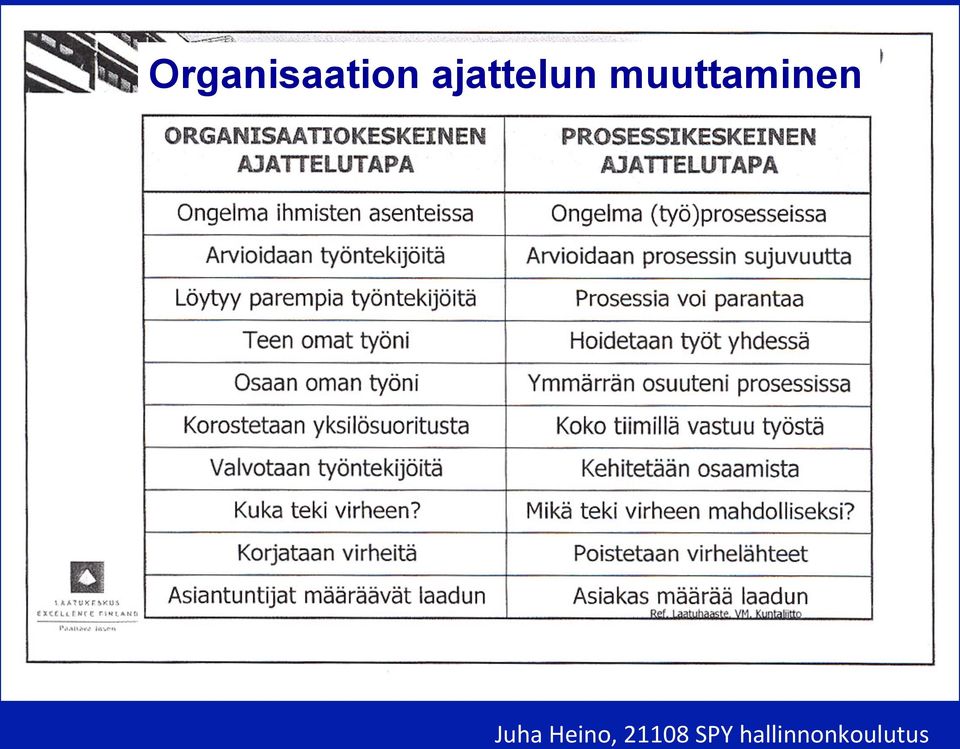 muuttaminen Juha