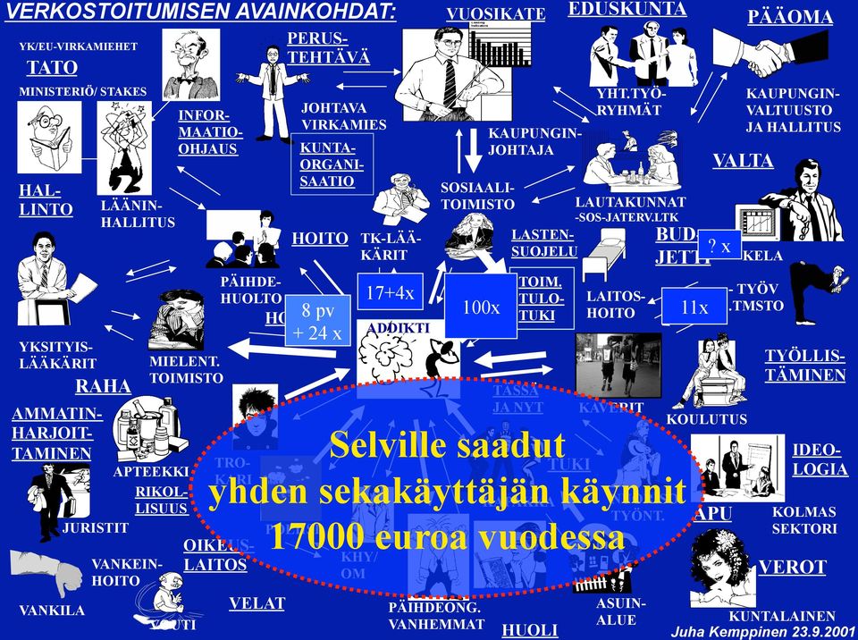 VANHEMMAT VUOSIKATE KAUPUNGIN- JOHTAJA TÄSSÄ JA NYT HUOLI YHT.TYÖ- RYHMÄT LAUTAKUNNAT -SOS-JATERV.LTK LAITOS- HOITO KAVERIT TRO- TUKI KARI yhden sekakäyttäjän KAPAKKA käynnit NUORISO- TYÖNT.