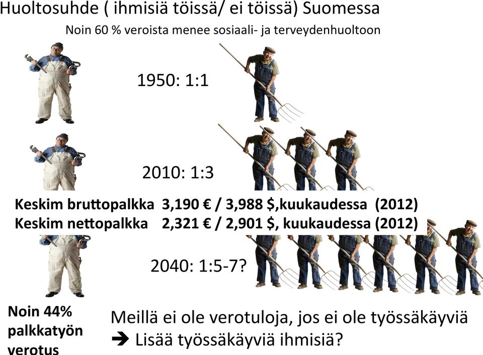 $,kuukaudessa (2012) Keskim ne`opalkka 2,321 / 2,901 $, kuukaudessa (2012) 2040: 1:5-7?
