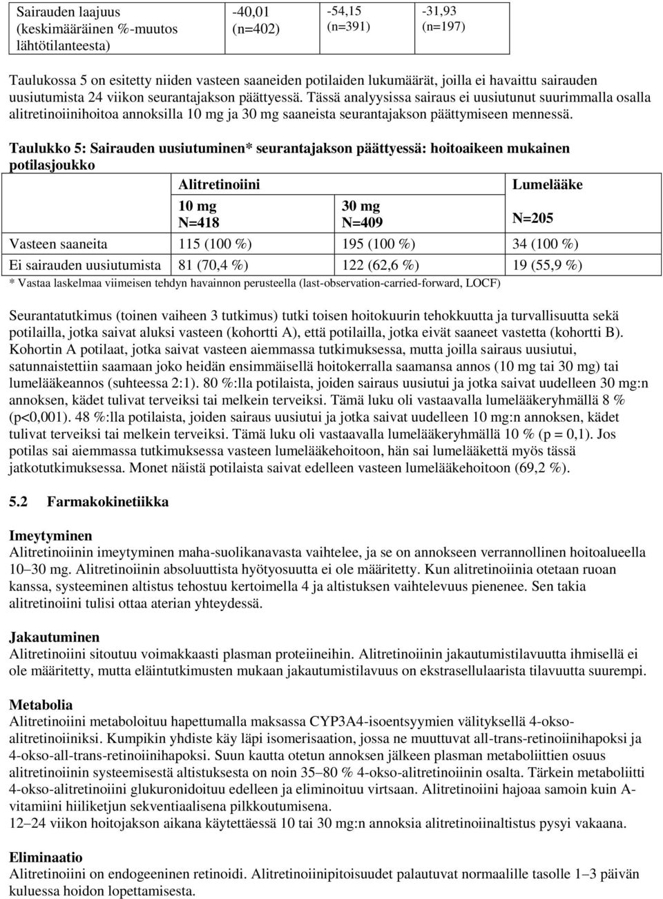 Tässä analyysissa sairaus ei uusiutunut suurimmalla osalla alitretinoiinihoitoa annoksilla 10 mg ja 30 mg saaneista seurantajakson päättymiseen mennessä.