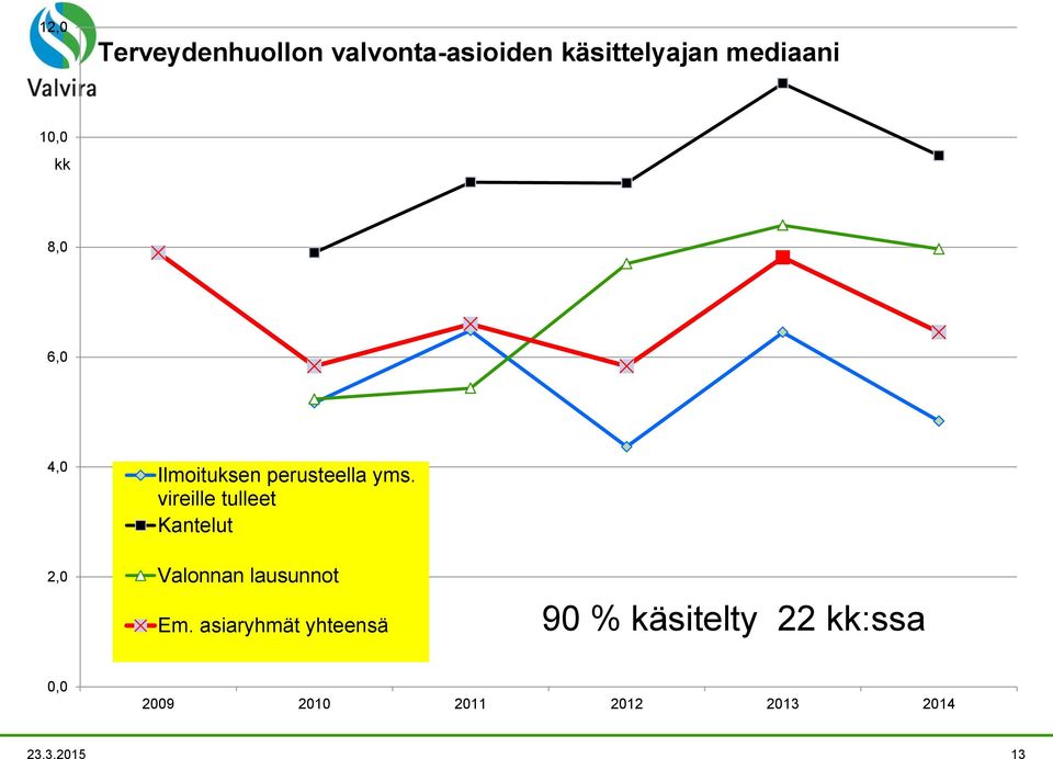 vireille tulleet Kantelut Valonnan lausunnot Em.