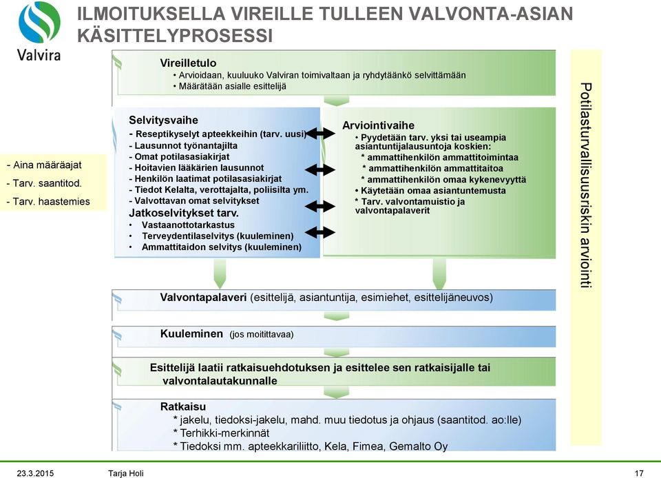 uusi) - Lausunnot työnantajilta - Omat potilasasiakirjat - Hoitavien lääkärien lausunnot - Henkilön laatimat potilasasiakirjat - Tiedot Kelalta, verottajalta, poliisilta ym.