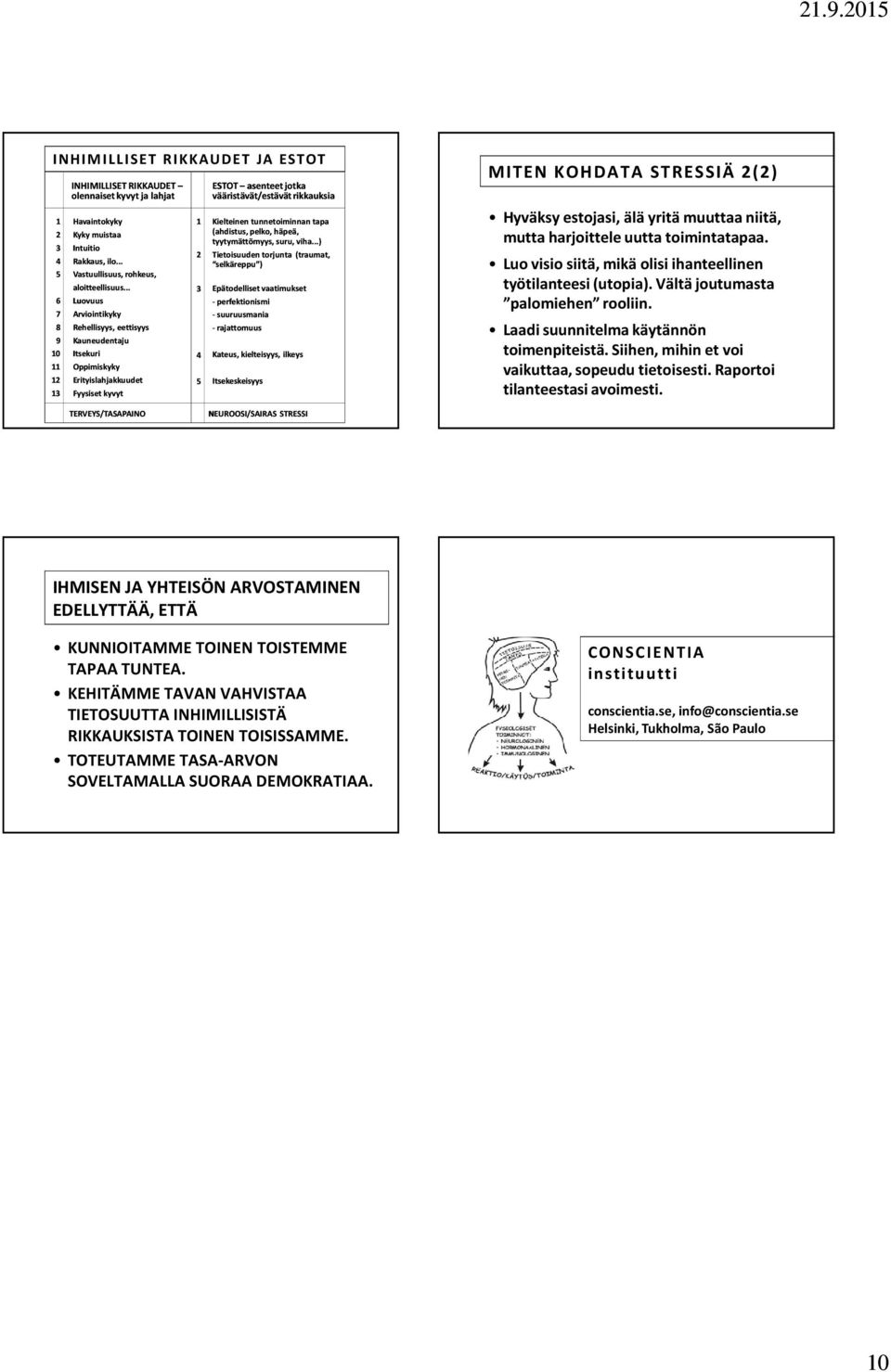 .. Luovuus Arviointikyky Rehellisyys, eettisyys Kauneudentaju Itsekuri Oppimiskyky Erityislahjakkuudet Fyysiset kyvyt 1 2 3 4 5 ESTOT asenteet jotka vääristävät/estävät rikkauksia Kielteinen