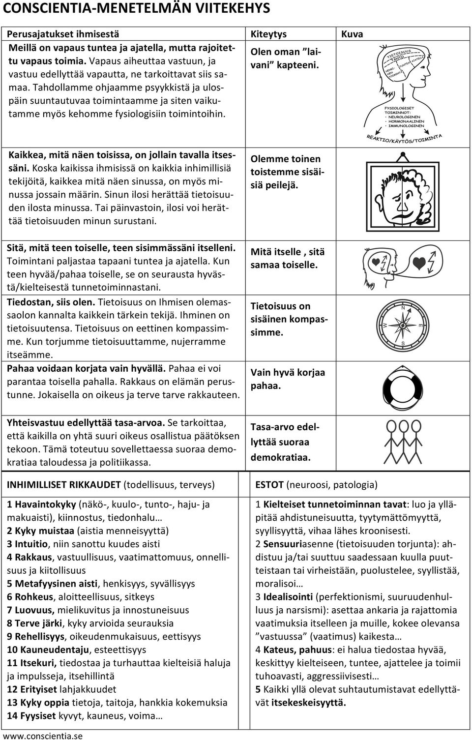 Tahdollamme ohjaamme psyykkistä ja ulos- päin suuntautuvaa toimintaamme ja siten vaiku- tamme myös kehomme fysiologisiin toimintoihin. Kaikkea, mitä näen toisissa, on jollain tavalla itses- säni.