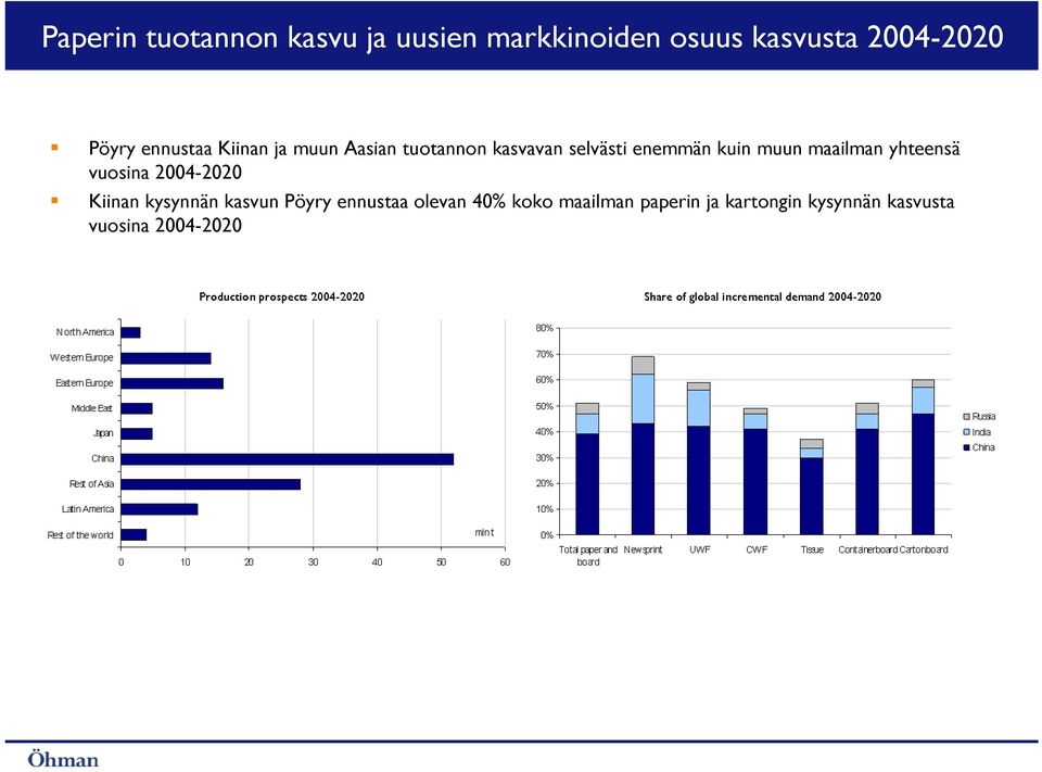 maailman yhteensä vuosina 2004-2020 Kiinan kysynnän kasvun Pöyry ennustaa