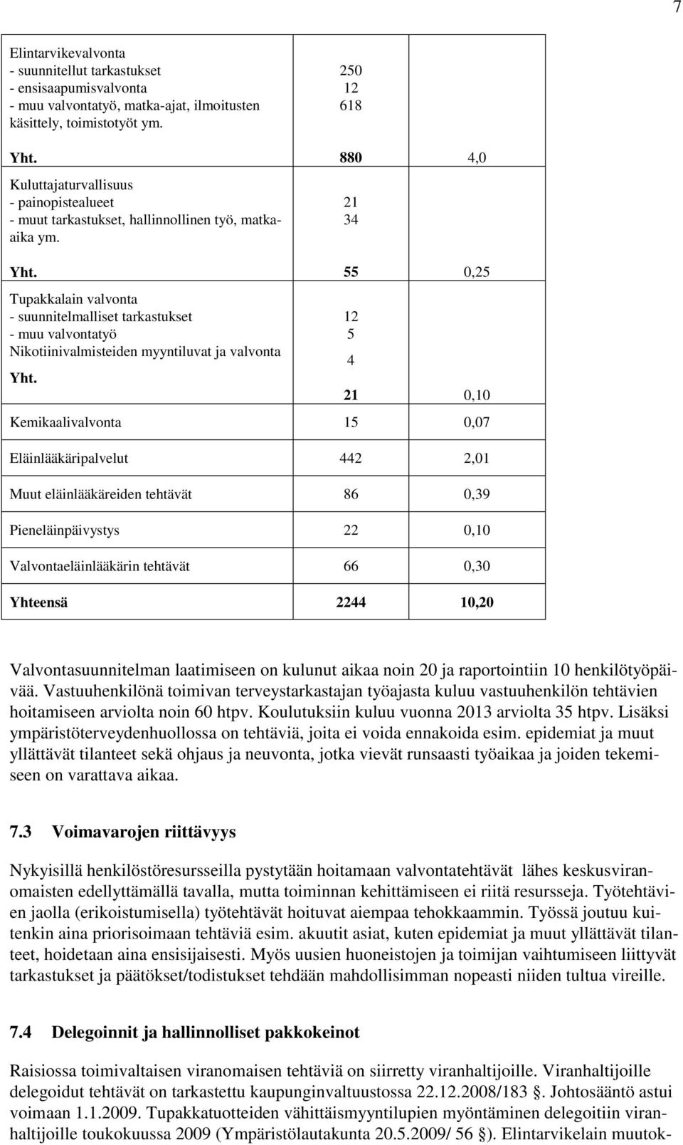 Tupakkalain valvonta - suunnitelmalliset tarkastukset - muu valvontatyö Nikotiinivalmisteiden myyntiluvat ja valvonta Yht.