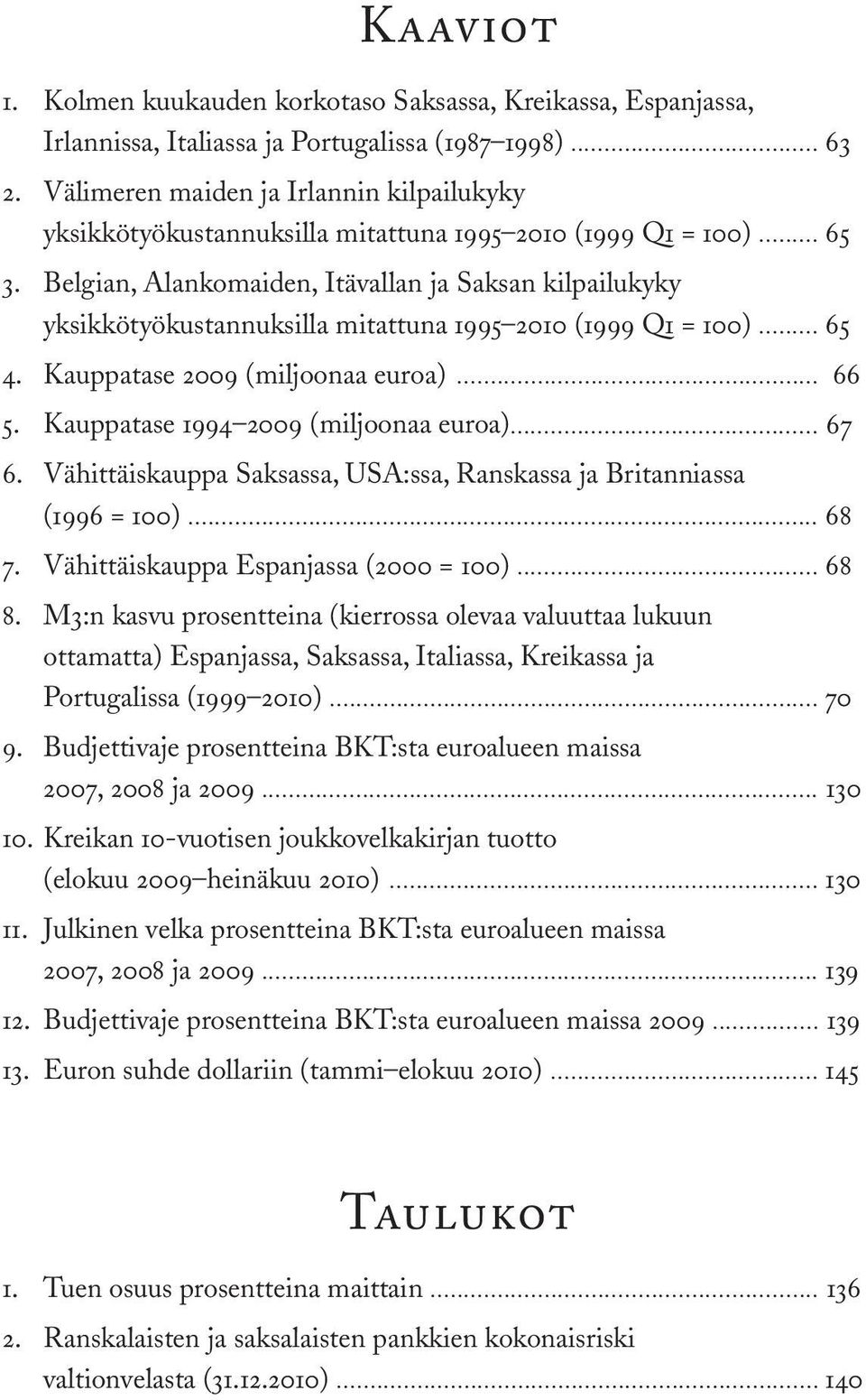 Belgian, Alankomaiden, Itävallan ja Saksan kilpailukyky yksikkötyökustannuksilla mitattuna 1995 2010 (1999 Q1 = 100)... 65 4. Kauppatase 2009 (miljoonaa euroa)... 66 5.