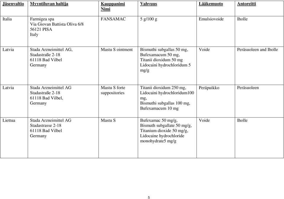 Iholle Latvia Stadastraße 2-18, Mastu S forte suppositories Titanii dioxidum 250 mg, Lidocaini hydrochloridum100 mg, Bismuthi subgallas 100 mg,