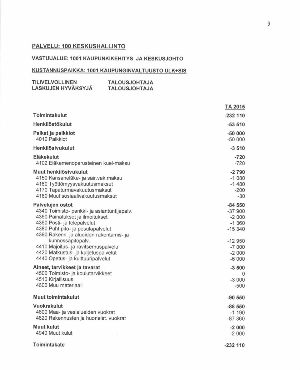 maksu 4160 Työttömyysvakuutusmaksut 4170 Tapaturmavakuutusmaksut 4180 Muut sosiaalivakuutusmaksut 4340 Toimisto- pankki-ja asiantuntijapaly.