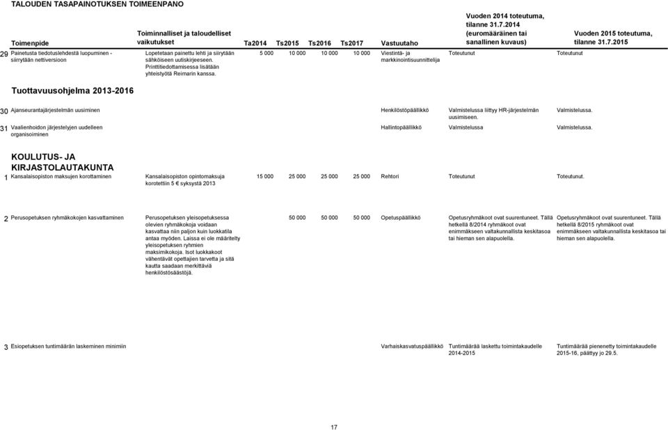 5 1 1 1 Viestintä- ja markkinointisuunnittelija Toteutunut Vuoden 214 toteutuma, tilanne 31.7.