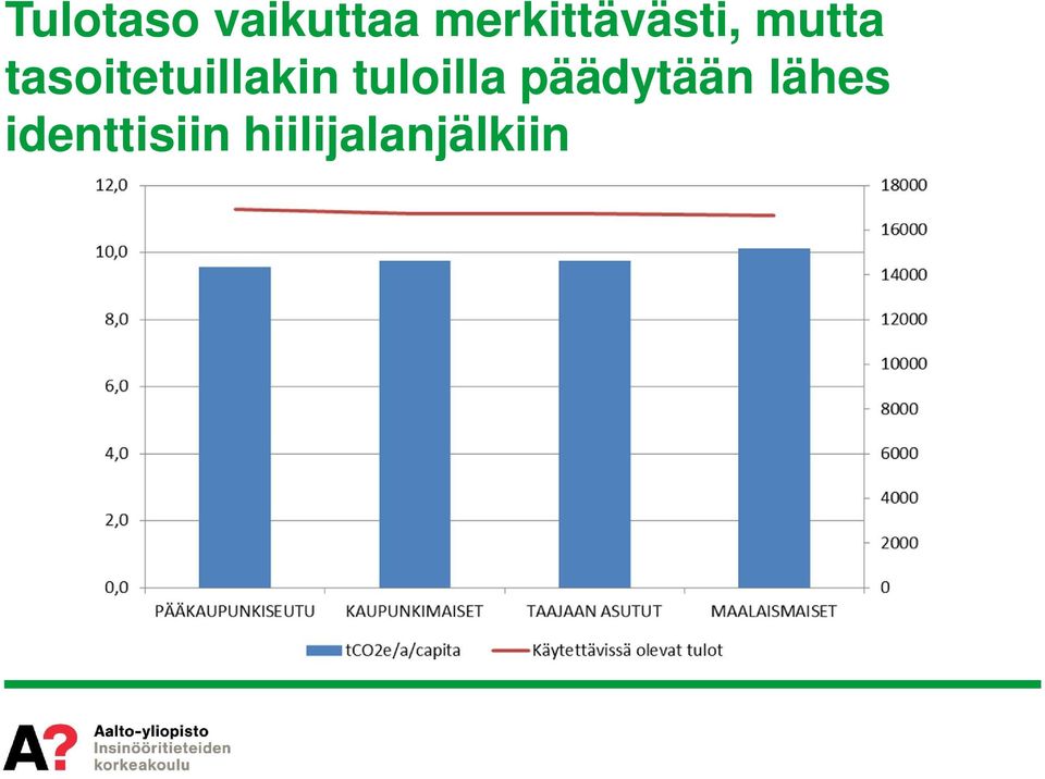 tasoitetuillakin tuloilla