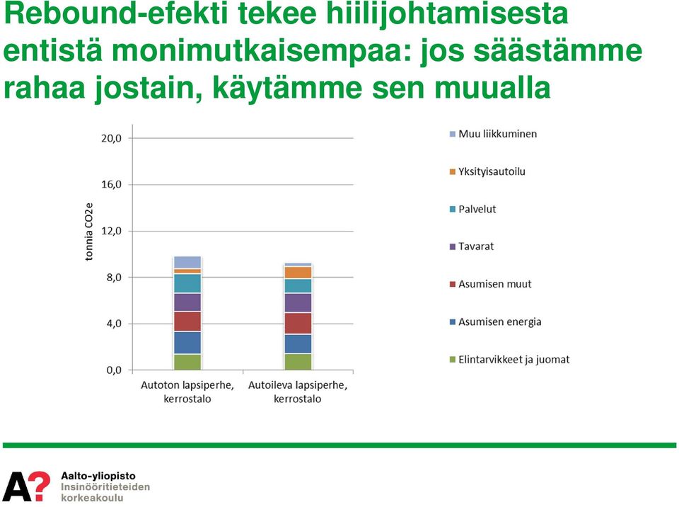 monimutkaisempaa: jos