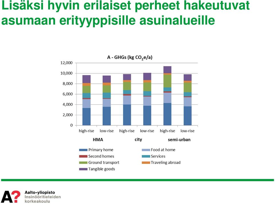 hakeutuvat asumaan