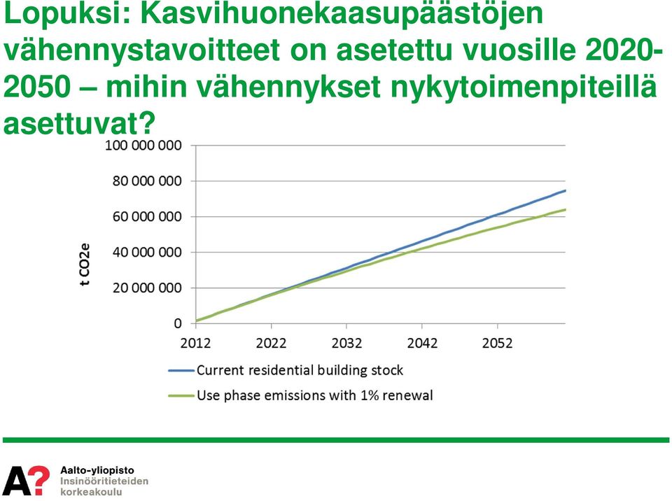 vähennystavoitteet on asetettu