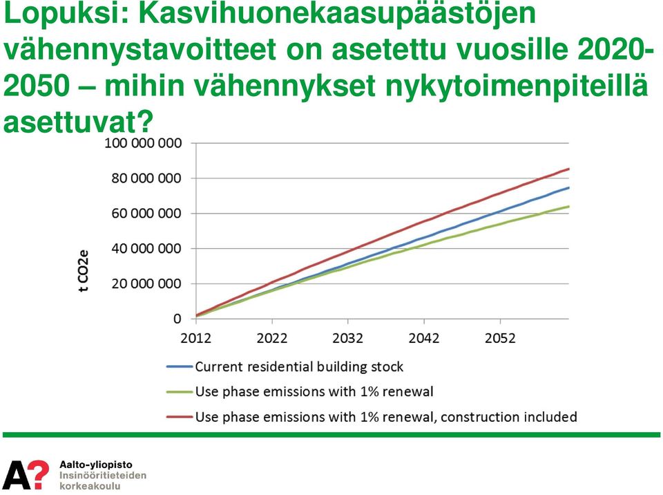 vähennystavoitteet on asetettu