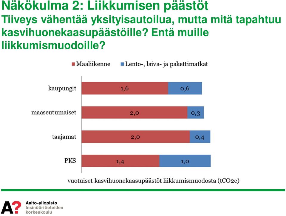 mutta mitä tapahtuu