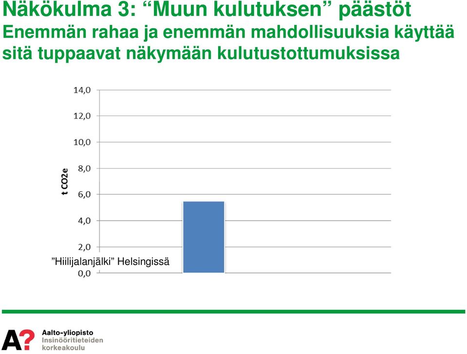 mahdollisuuksia käyttää sitä tuppaavat