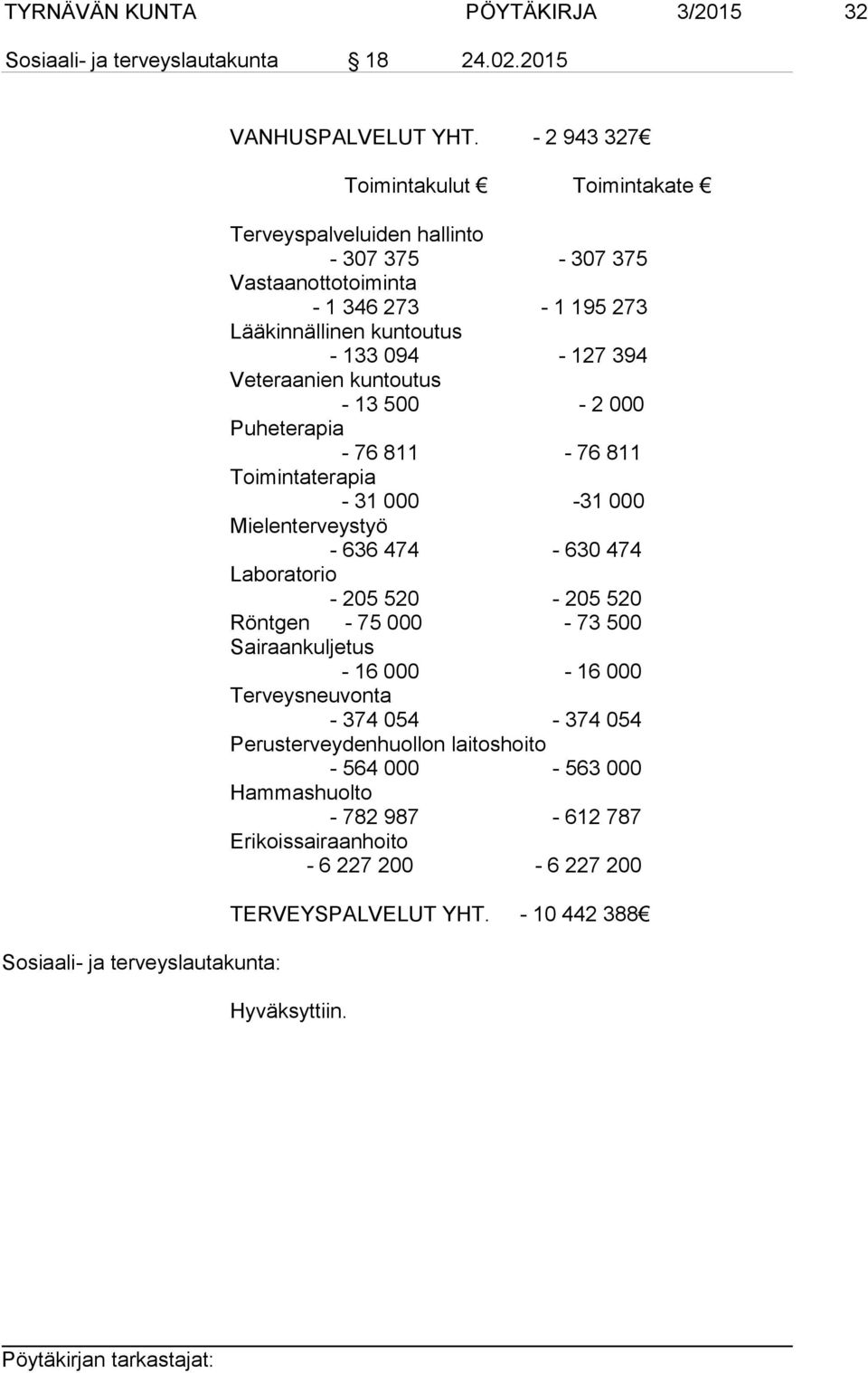 Veteraanien kuntoutus - 13 500-2 000 Puheterapia - 76 811-76 811 Toimintaterapia - 31 000-31 000 Mielenterveystyö - 636 474-630 474 Laboratorio - 205 520-205 520 Röntgen