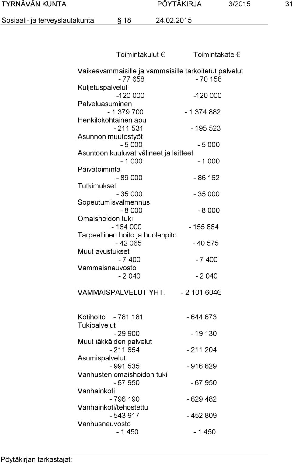 211 531-195 523 Asunnon muutostyöt - 5 000-5 000 Asuntoon kuuluvat välineet ja laitteet - 1 000-1 000 Päivätoiminta - 89 000-86 162 Tutkimukset - 35 000-35 000 Sopeutumisvalmennus - 8 000-8 000