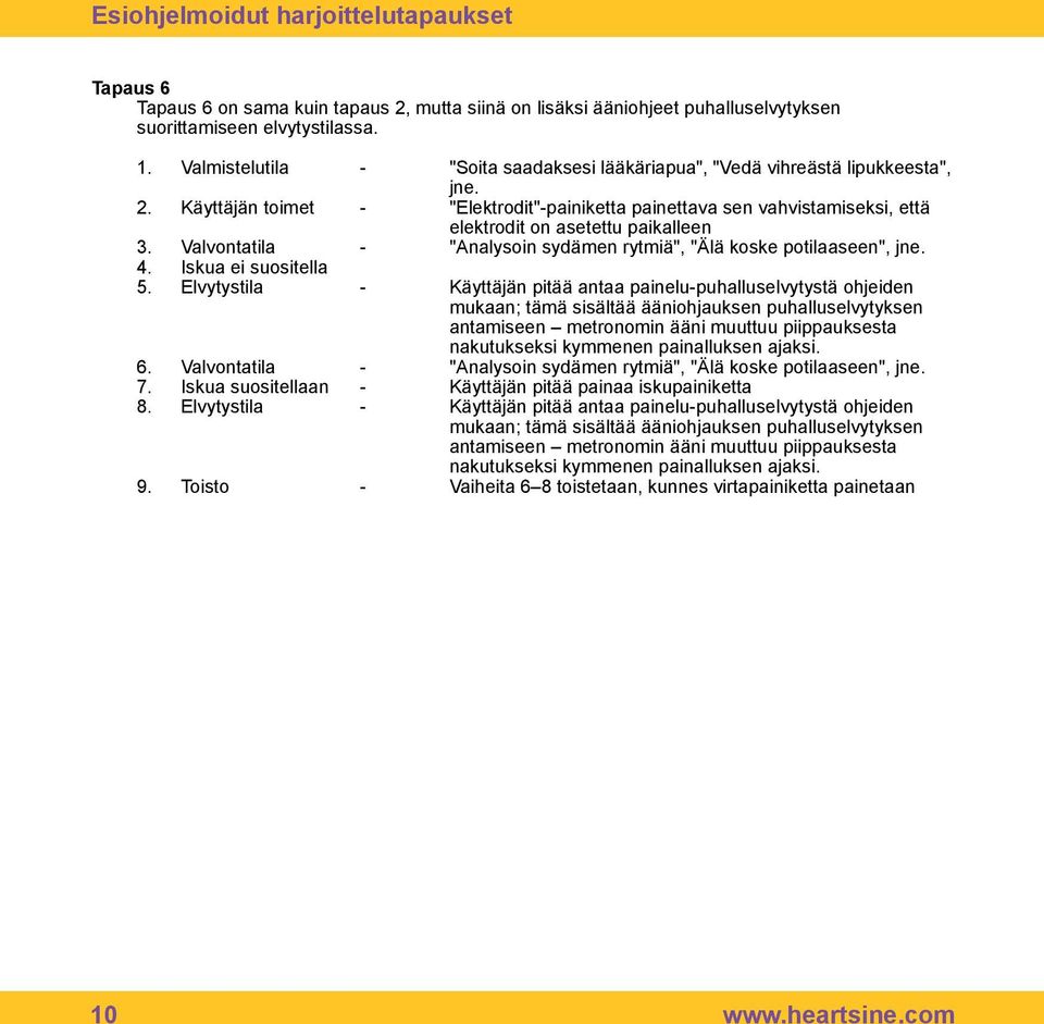 Käyttäjän toimet - "Elektrodit"-painiketta painettava sen vahvistamiseksi, että elektrodit on asetettu paikalleen 3. Valvontatila - "Analysoin sydämen rytmiä", "Älä koske potilaaseen", jne. 4.