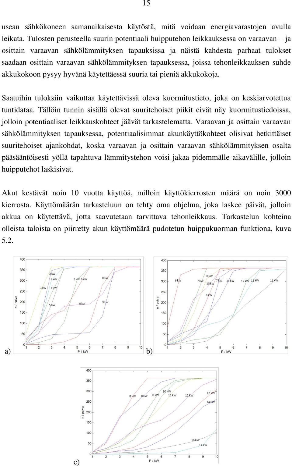 sähkölämmityksen tapauksessa, joissa tehonleikkauksen suhde akkukokoon pysyy hyvänä käytettäessä suuria tai pieniä akkukokoja.