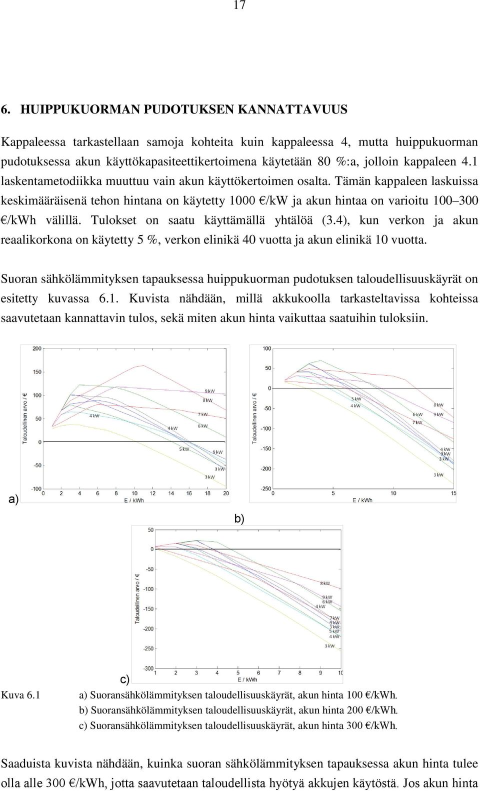 Tulokset on saatu käyttämällä yhtälöä (3.4), kun verkon ja akun reaalikorkona on käytetty 5 %, verkon elinikä 40 vuotta ja akun elinikä 10 vuotta.