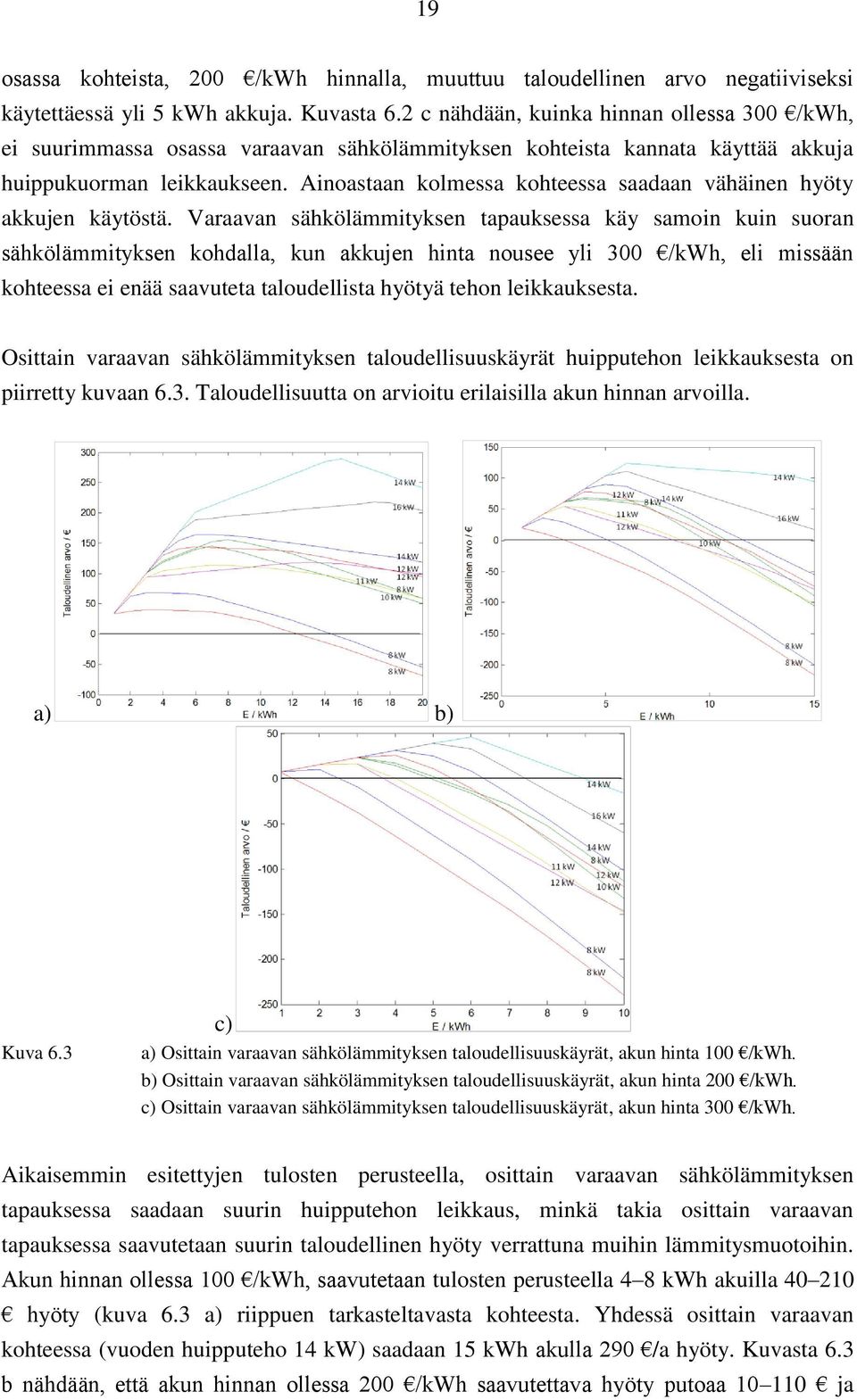 Ainoastaan kolmessa kohteessa saadaan vähäinen hyöty akkujen käytöstä.