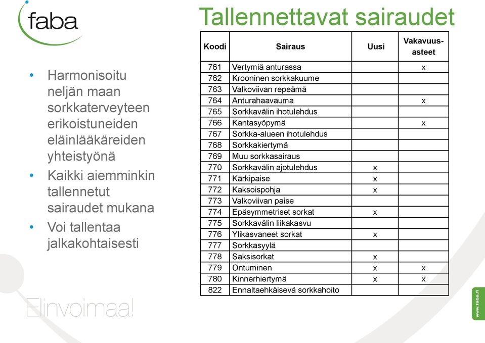 Kantasyöpymä x 767 Sorkka-alueen ihotulehdus 768 Sorkkakiertymä 769 Muu sorkkasairaus 770 Sorkkavälin ajotulehdus x 771 Kärkipaise x 772 Kaksoispohja x 773 Valkoviivan paise 774