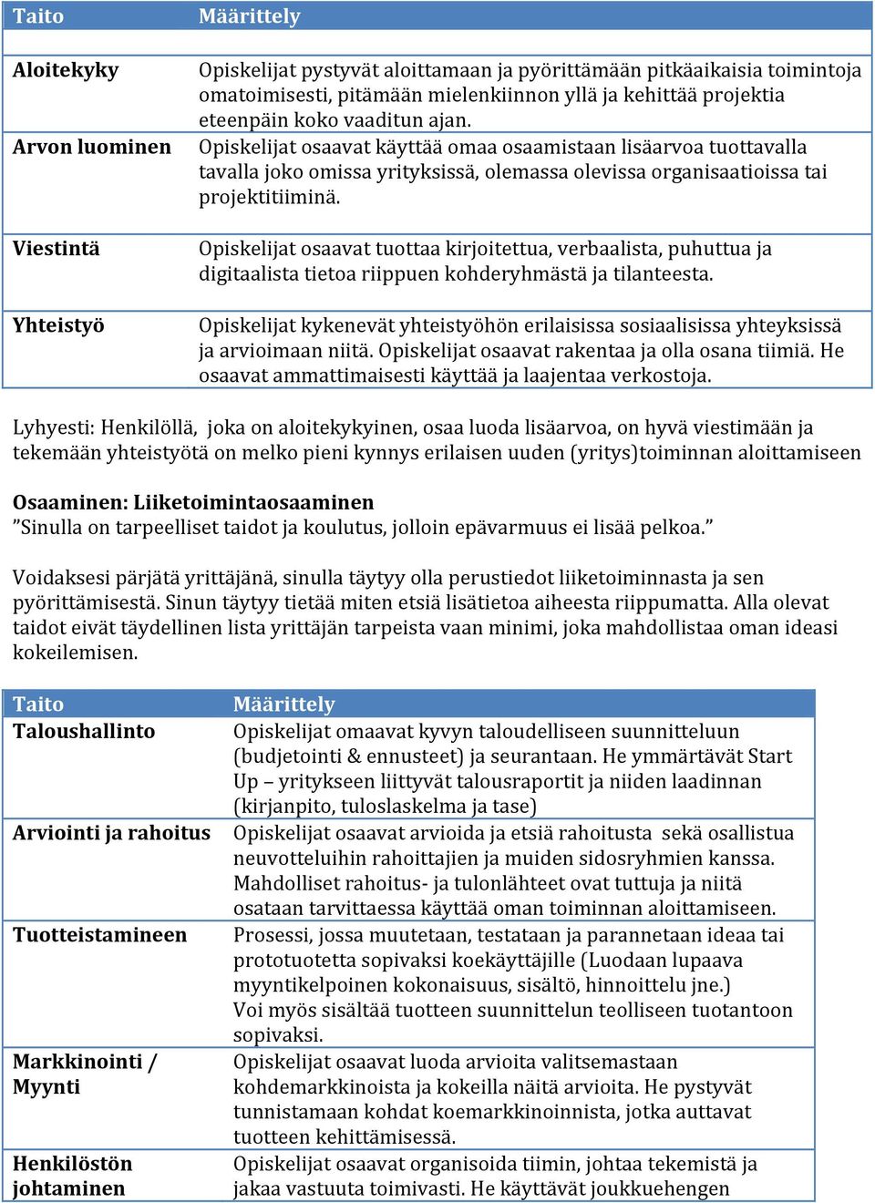 Opiskelijat osaavat tuottaa kirjoitettua, verbaalista, puhuttua ja digitaalista tietoa riippuen kohderyhmästä ja tilanteesta.