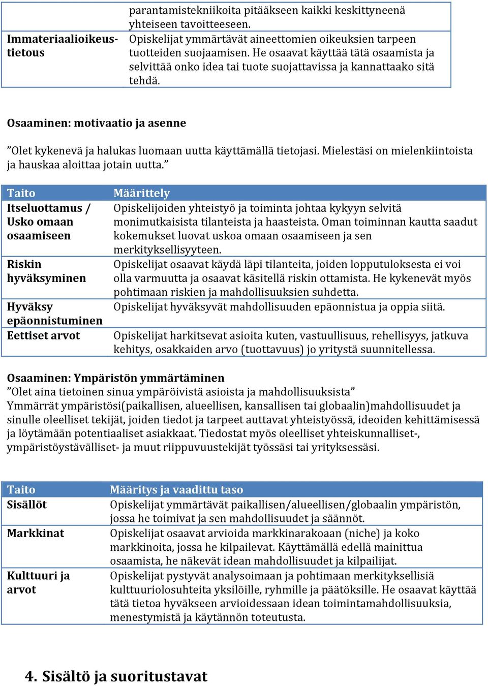 Osaaminen: motivaatio ja asenne Olet kykenevä ja halukas luomaan uutta käyttämällä tietojasi. Mielestäsi on mielenkiintoista ja hauskaa aloittaa jotain uutta.