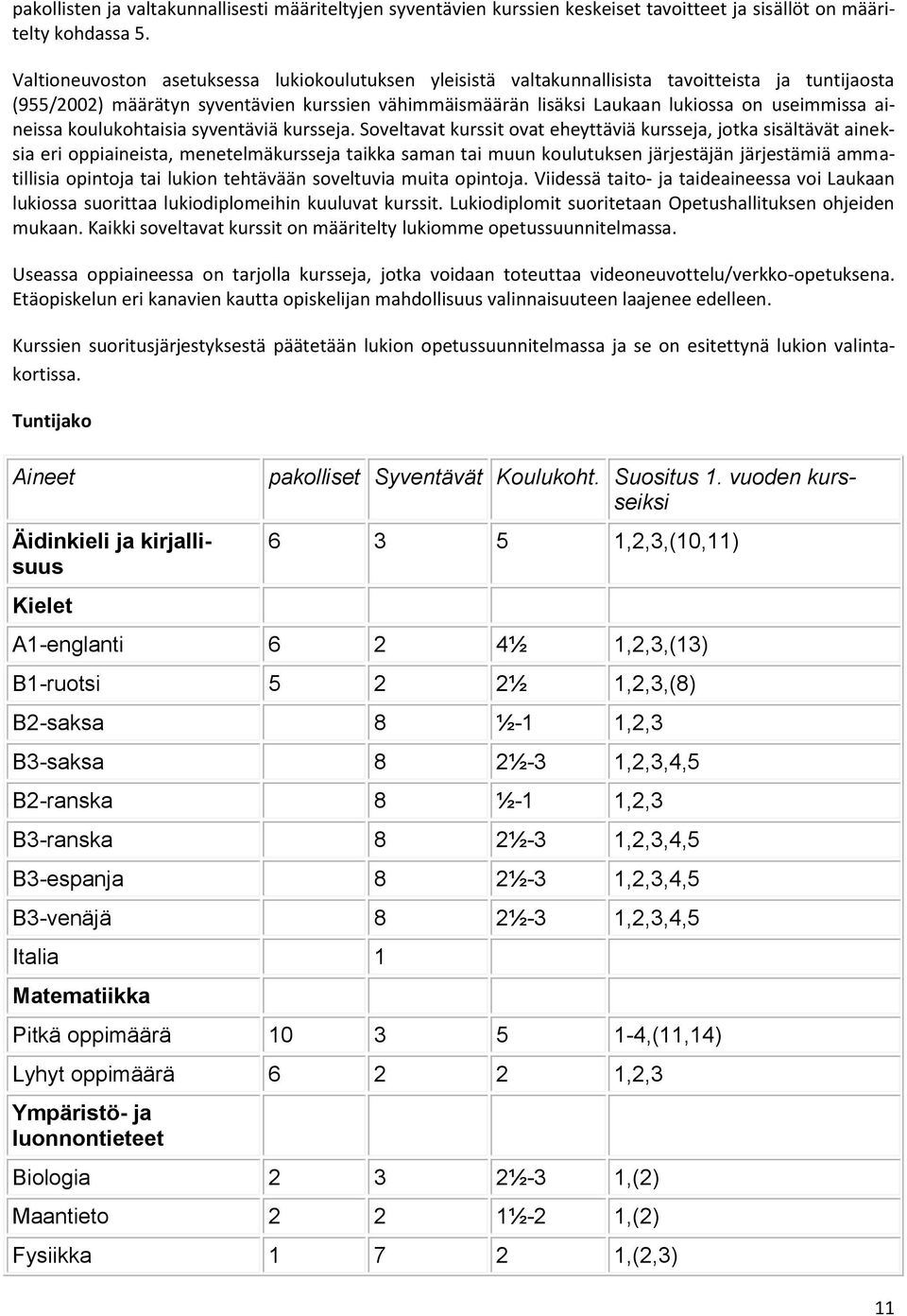 aineissa koulukohtaisia syventäviä kursseja.