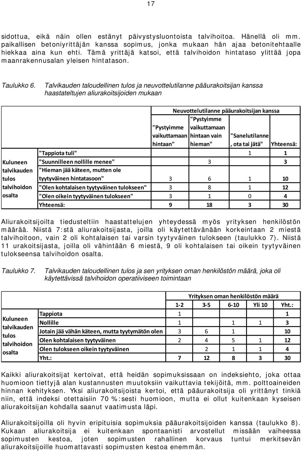 Kuluneen talvikauden tulos talvihoidon osalta Talvikauden taloudellinen tulos ja neuvottelutilanne pääurakoitsijan kanssa haastateltujen aliurakoitsijoiden mukaan "Pystyimme vaikuttamaan hintaan"