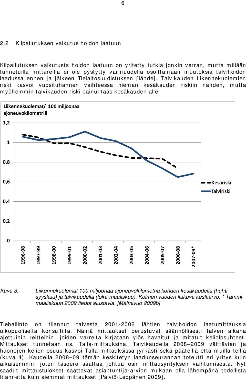 Talvikauden liikennekuolemien riski kasvoi vuosituhannen vaihteessa hieman kesäkauden riskiin nähden, mutta myöhemmin talvikauden riski painui taas kesäkauden alle.