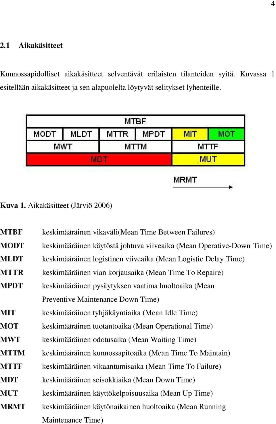 Operative-Down Time) keskimääräinen logistinen viiveaika (Mean Logistic Delay Time) keskimääräinen vian korjausaika (Mean Time To Repaire) keskimääräinen pysäytyksen vaatima huoltoaika (Mean