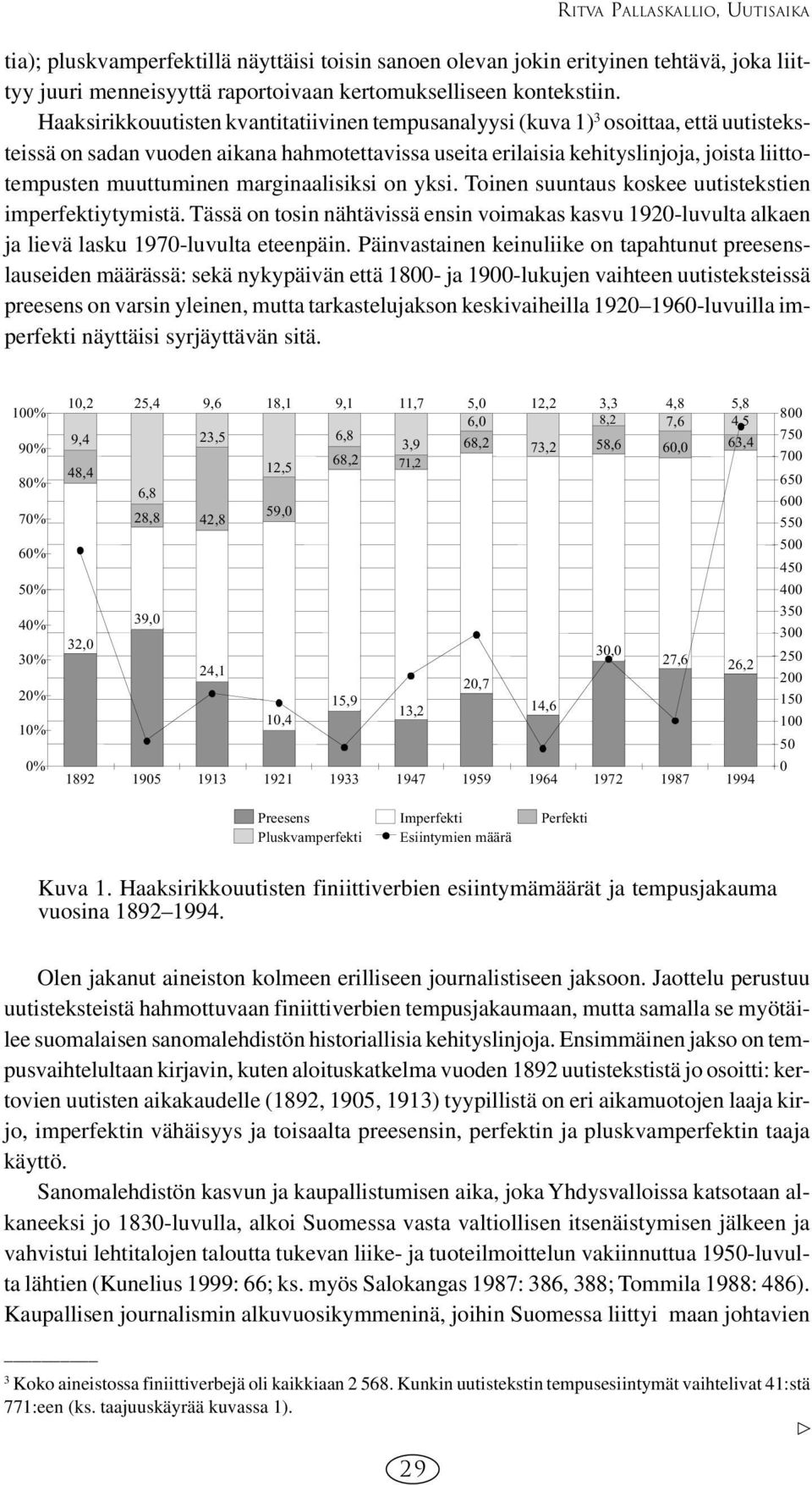 muuttuminen marginaalisiksi on yksi. Toinen suuntaus koskee uutistekstien imperfektiytymistä. Tässä on tosin nähtävissä ensin voimakas kasvu 1920-luvulta alkaen ja lievä lasku 1970-luvulta eteenpäin.