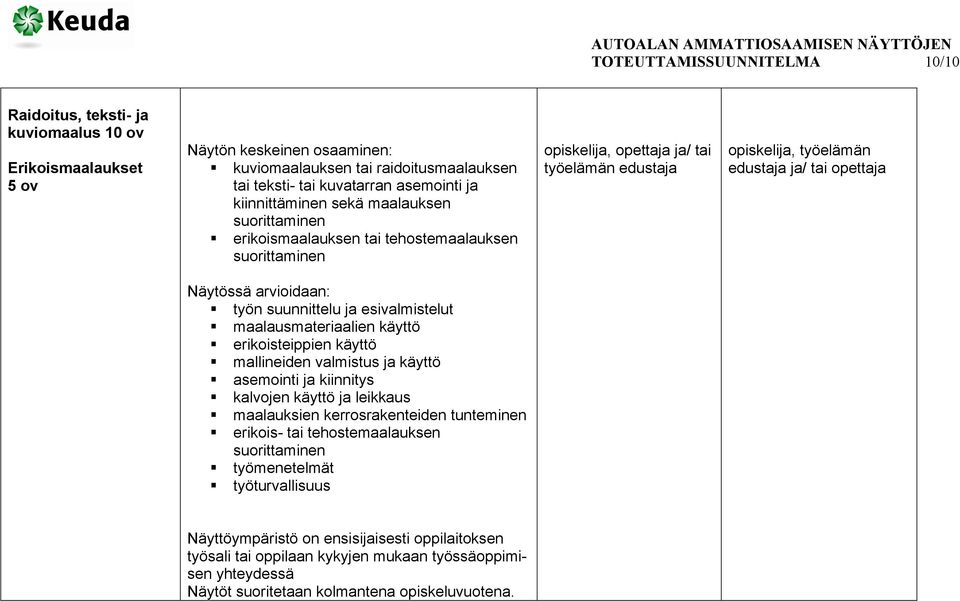 erikoisteippien käyttö mallineiden valmistus ja käyttö asemointi ja kiinnitys kalvojen käyttö ja leikkaus maalauksien kerrosrakenteiden tunteminen erikois- tai