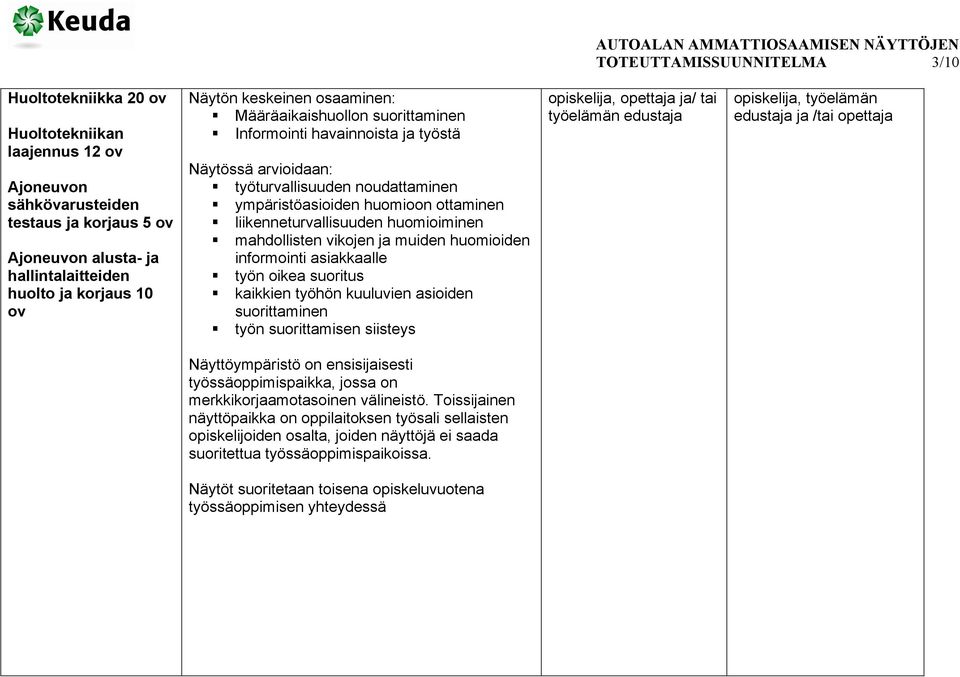 työn suorittamisen siisteys edustaja ja /tai opettaja Näyttöympäristö on ensisijaisesti työssäoppimispaikka, jossa on merkkikorjaamotasoinen välineistö.