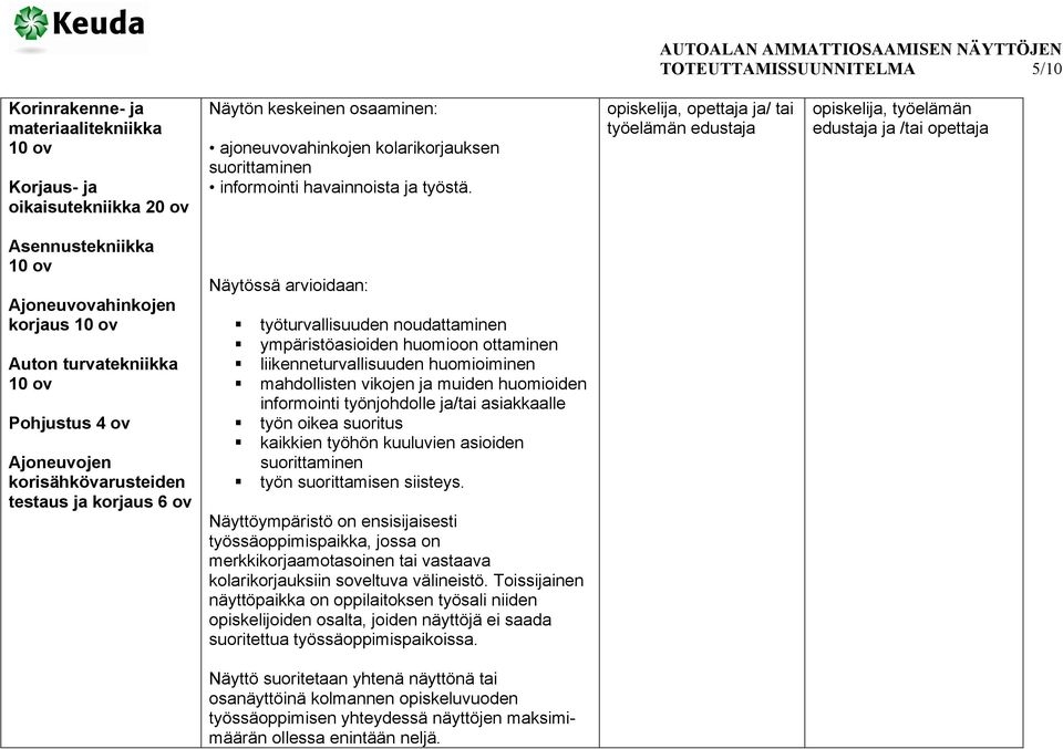 liikenneturvallisuuden huomioiminen informointi työnjohdolle ja/tai asiakkaalle työn oikea suoritus kaikkien työhön kuuluvien asioiden työn suorittamisen siisteys.