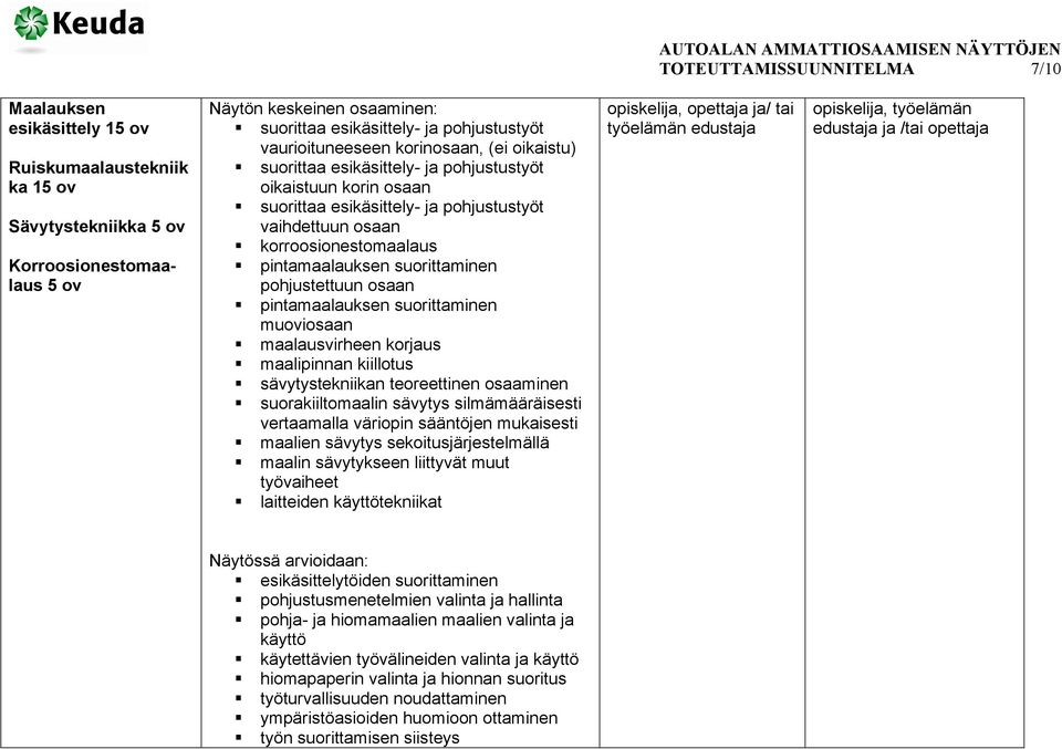 pohjustettuun osaan pintamaalauksen muoviosaan maalausvirheen korjaus maalipinnan kiillotus sävytystekniikan teoreettinen osaaminen suorakiiltomaalin sävytys silmämääräisesti vertaamalla väriopin