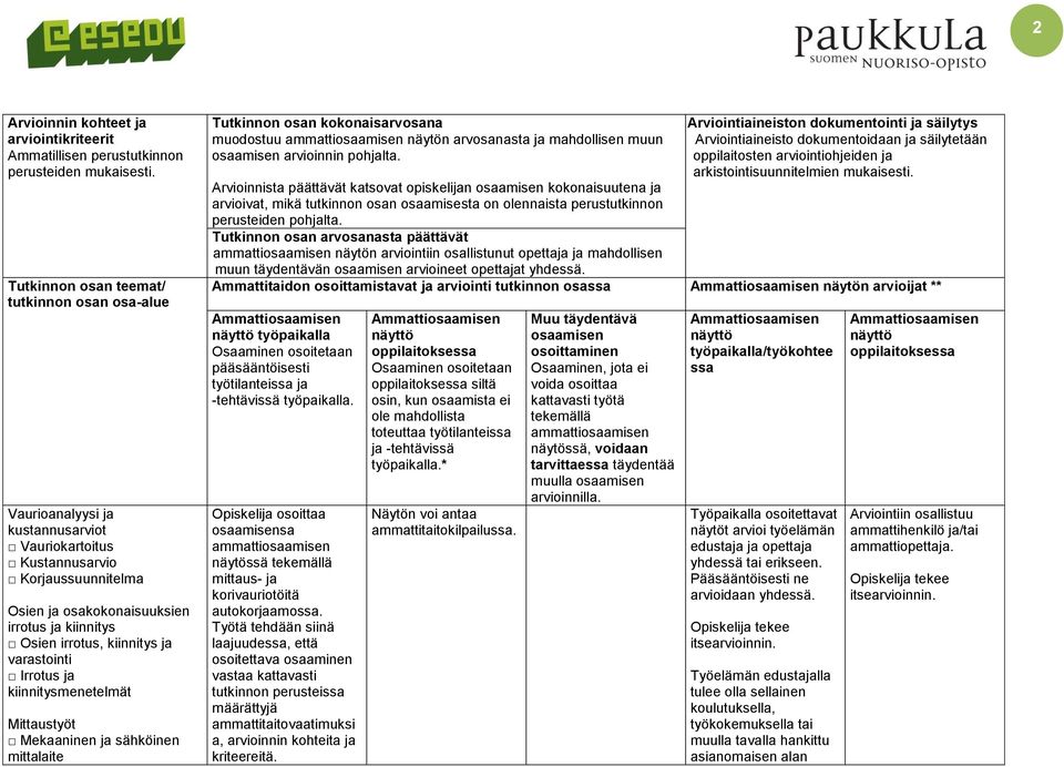 kiinnitys ja varastointi Irrotus ja kiinnitysmenetelmät Mittaustyöt Mekaaninen ja sähköinen mittalaite Tutkinnon osan kokonaisarvosana muodostuu näytön arvosanasta ja mahdollisen muun arvioinnin