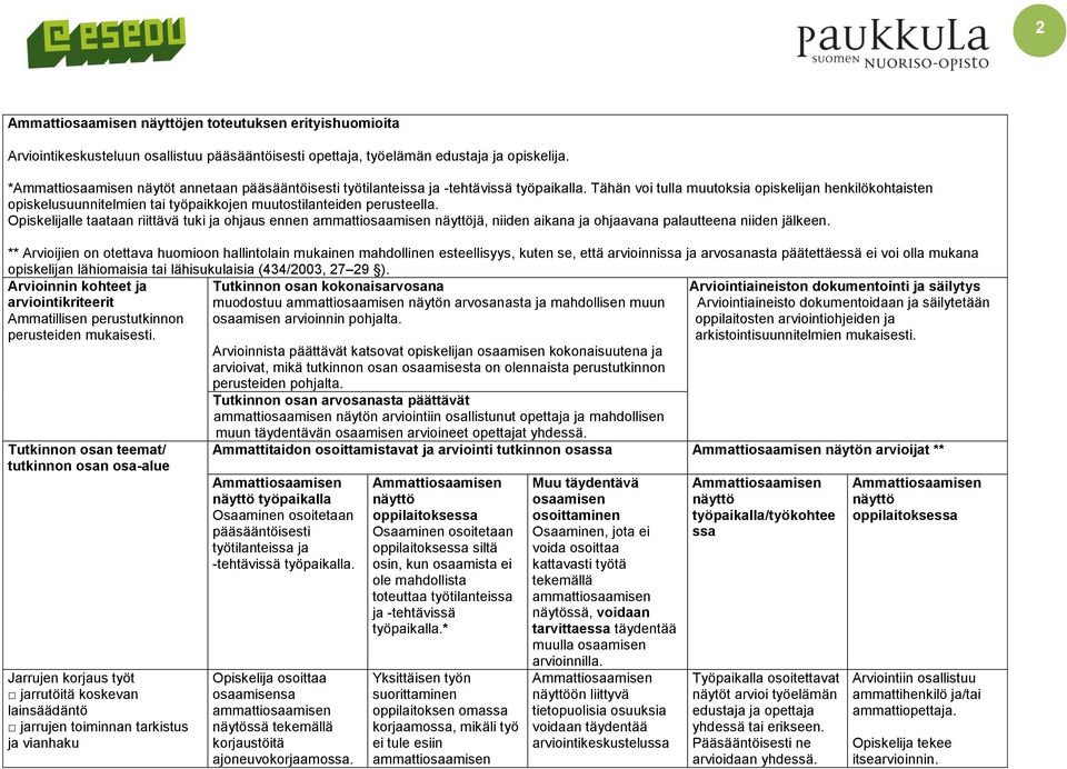 Tähän voi tulla muutoksia opiskelijan henkilökohtaisten opiskelusuunnitelmien tai työpaikkojen muutostilanteiden perusteella.