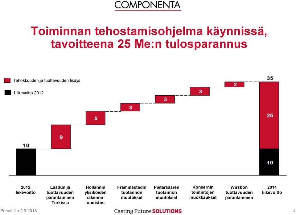 Hollannin yksiköiden rakenneuudistus Främmestadin tuotannon muutokset Pietarsaaren tuotannon muutokset