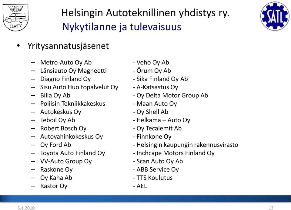 Teboil Oy Ab - Helkama Auto Oy Robert Bosch Oy - Oy Tecalemit Ab Autovahinkokeskus Oy - Finnkone Oy Oy Ford Ab - Helsingin kaupungin rakennusvirasto Toyota