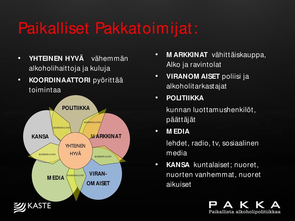 OMAISET MARKKINAT vähittäiskauppa, Alko ja ravintolat VIRANOMAISET poliisi ja alkoholitarkastajat POLITIIKKA kunnan