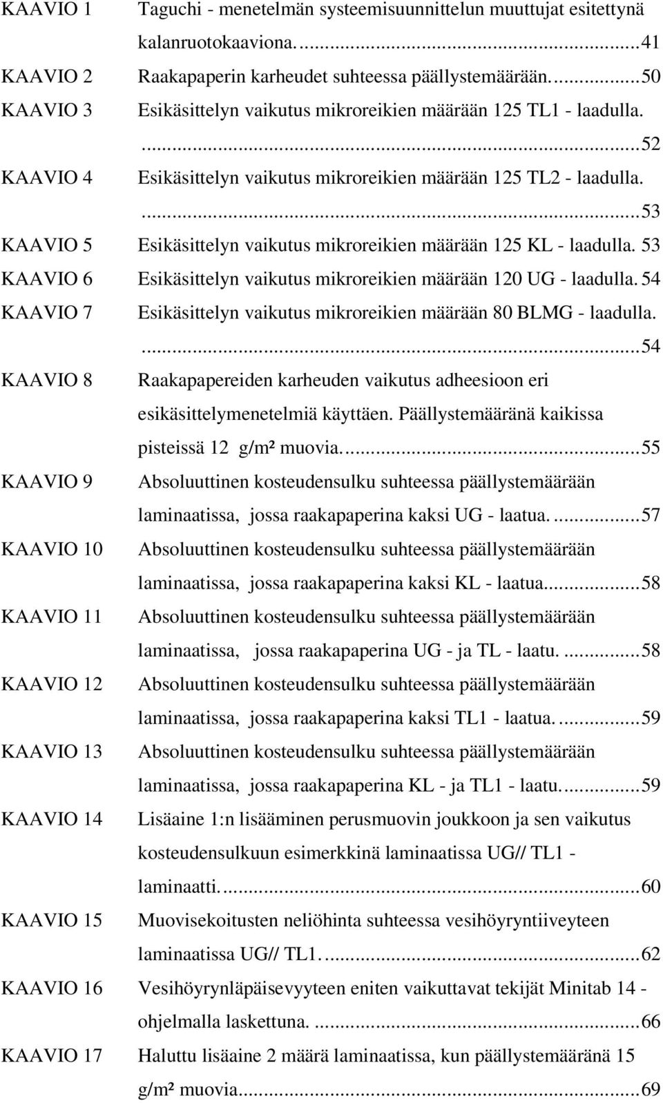 ...53 KAAVIO 5 Esikäsittelyn vaikutus mikroreikien määrään 125 KL - laadulla. 53 KAAVIO 6 Esikäsittelyn vaikutus mikroreikien määrään 120 UG - laadulla.