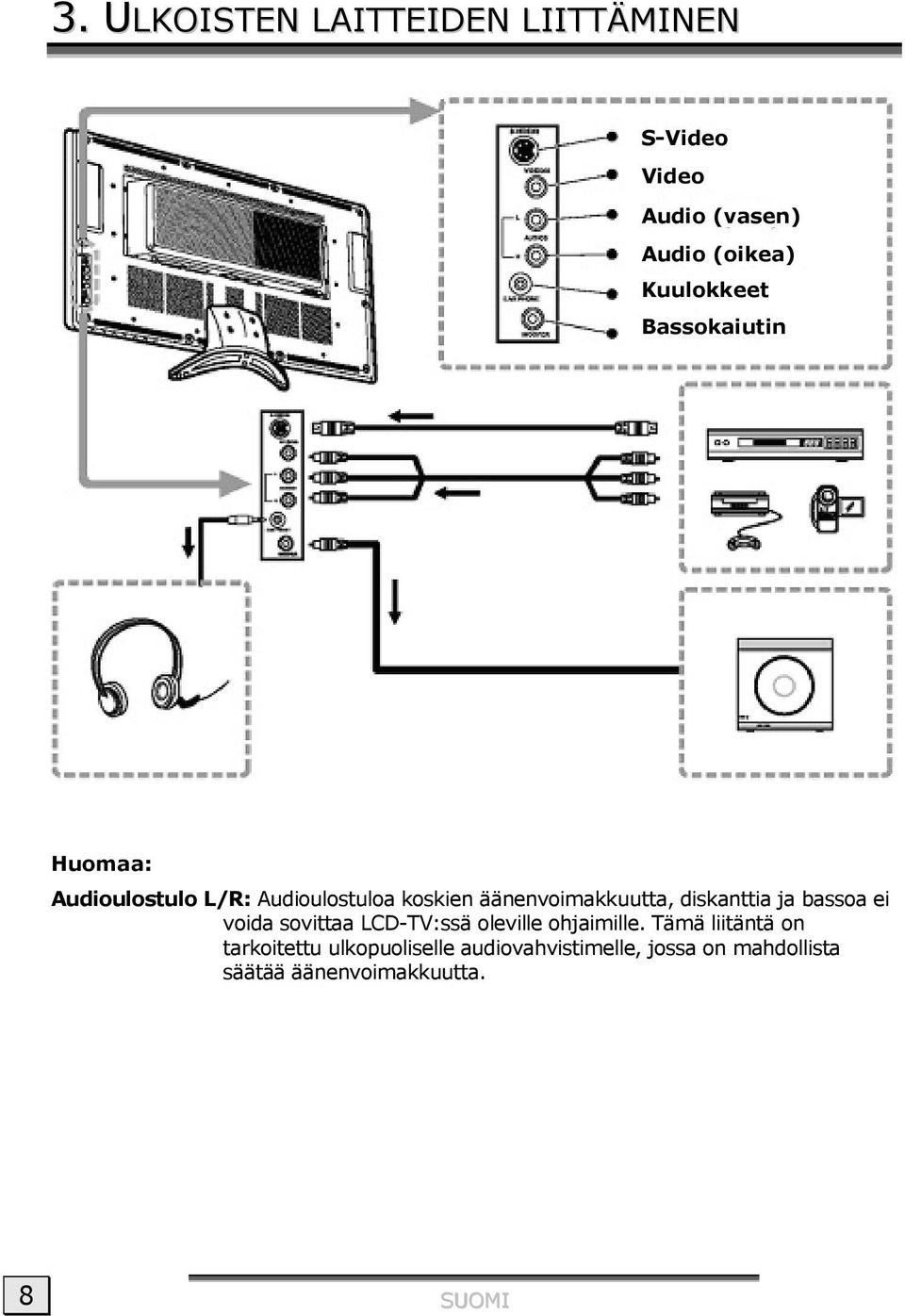 diskanttia ja bassoa ei voida sovittaa LCD-TV:ssä oleville ohjaimille.