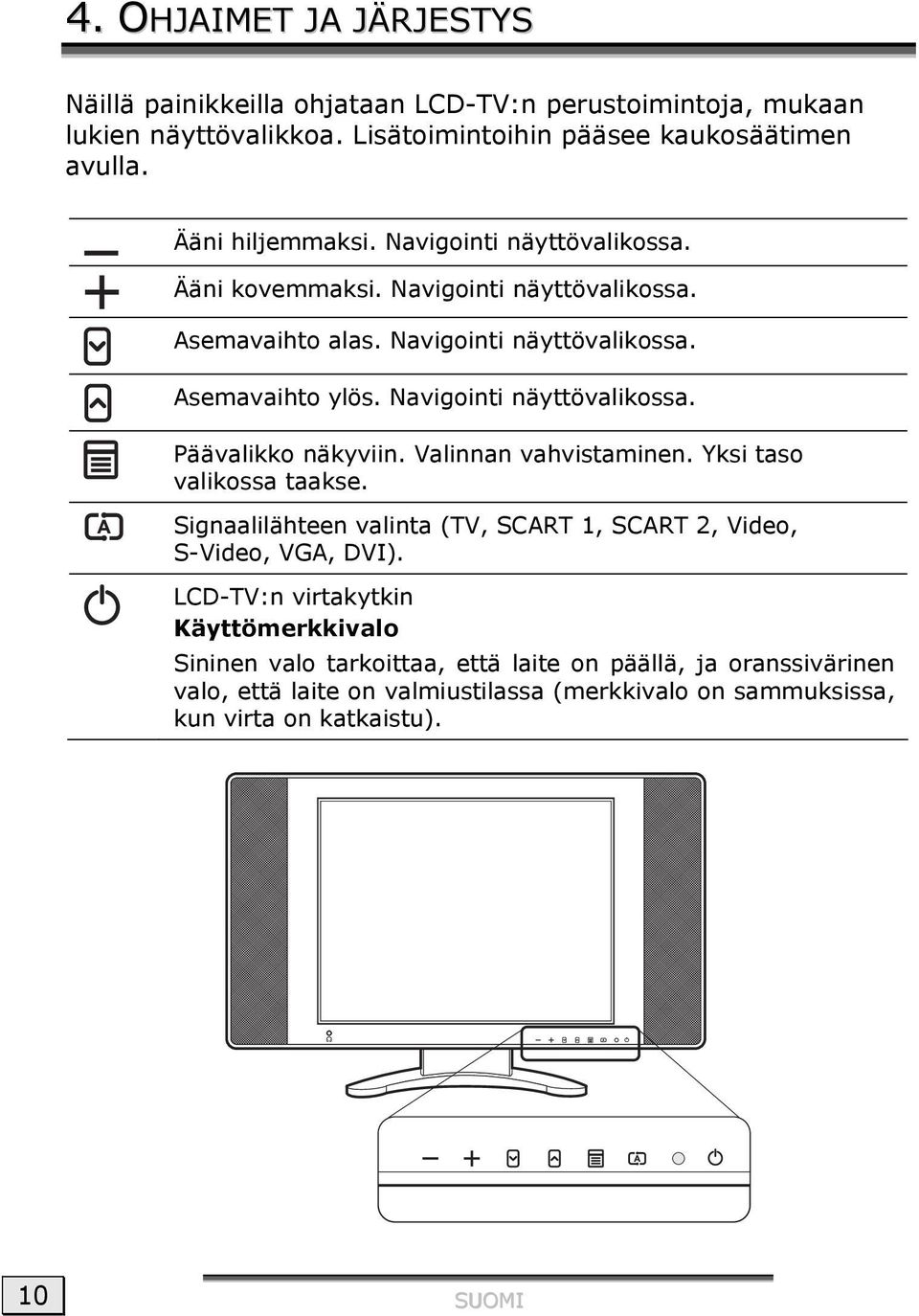 Navigointi näyttövalikossa. Päävalikko näkyviin. Valinnan vahvistaminen. Yksi taso valikossa taakse.