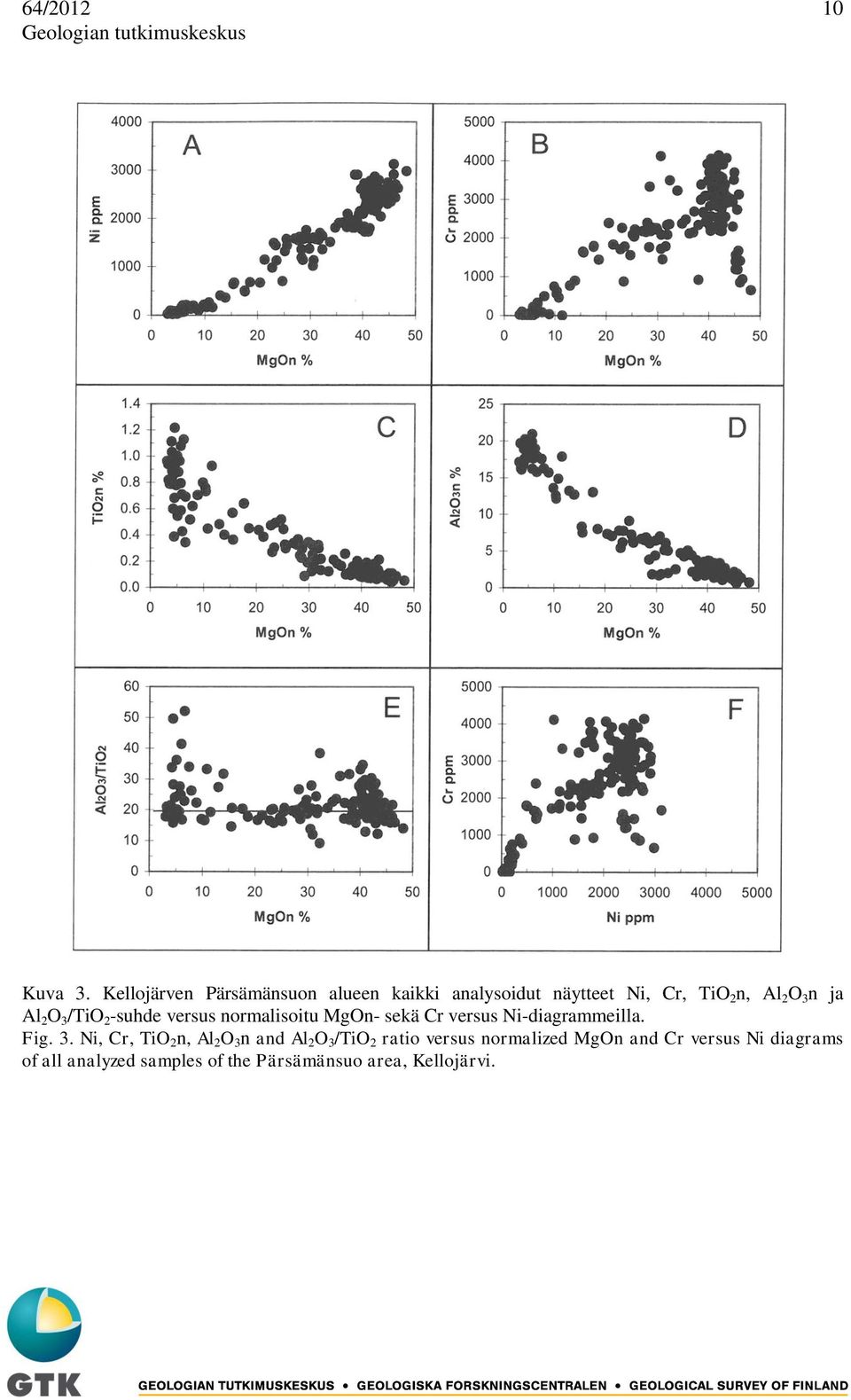 O 3 /TiO 2 -suhde versus normalisoitu MgOn- sekä Cr versus Ni-diagrammeilla. Fig. 3. Ni, Cr, TiO