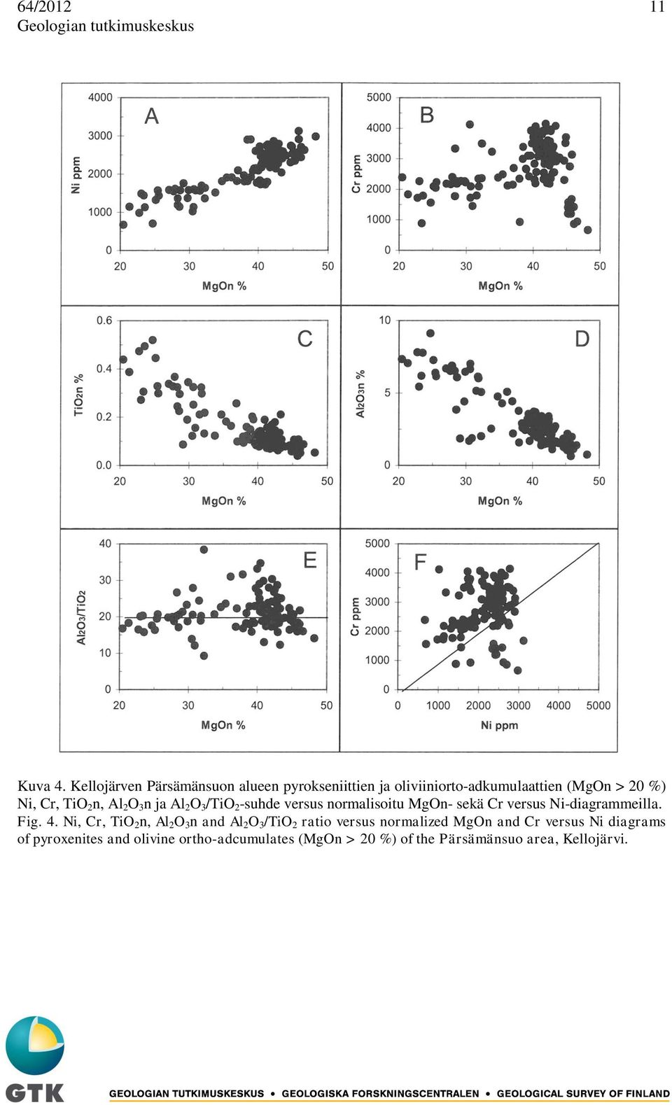 2 O 3 n ja Al 2 O 3 /TiO 2 -suhde versus normalisoitu MgOn- sekä Cr versus Ni-diagrammeilla. Fig. 4.